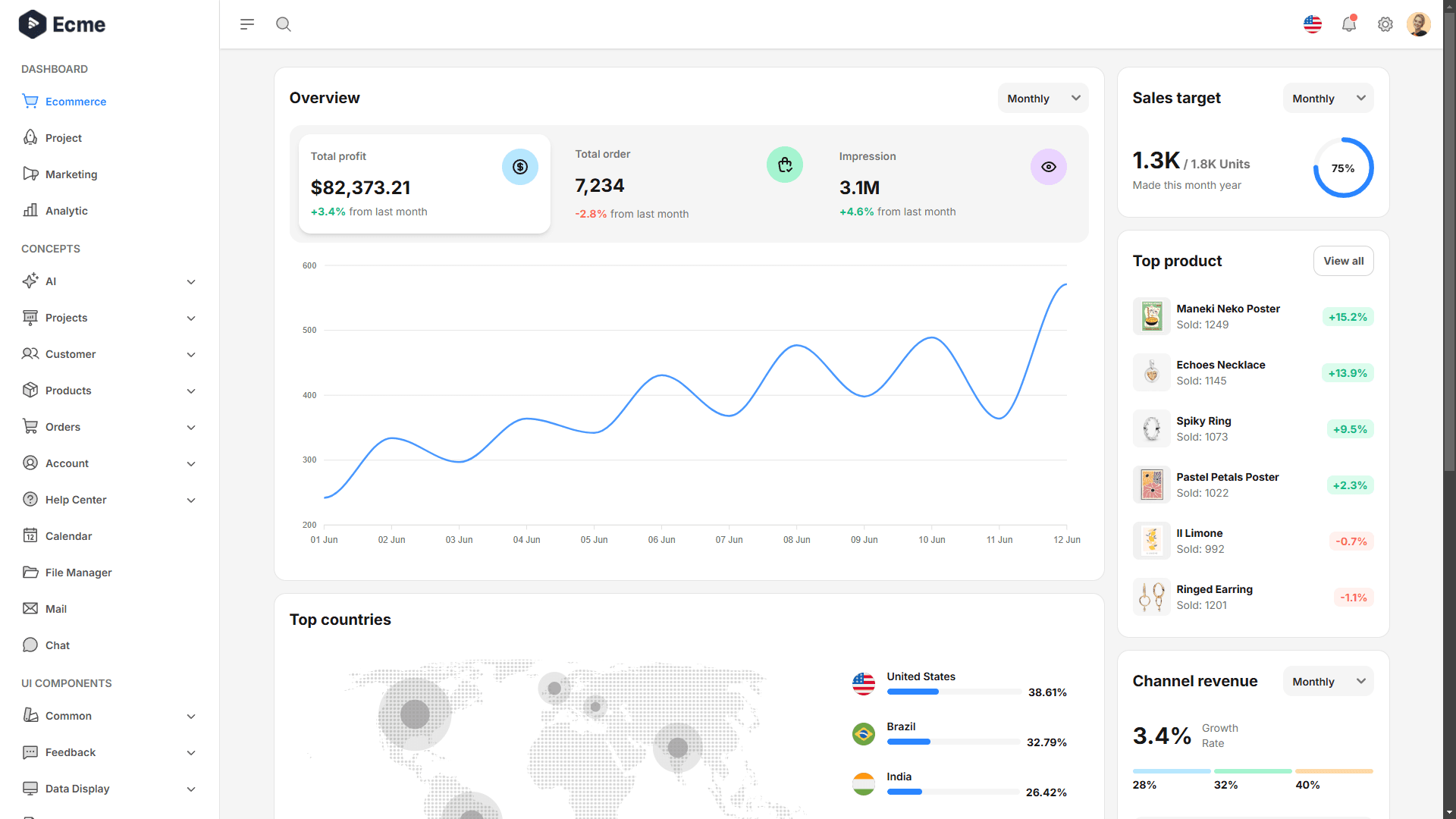 SaaS Dashboard